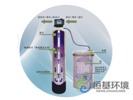 鄭州全自動(dòng)軟水器
