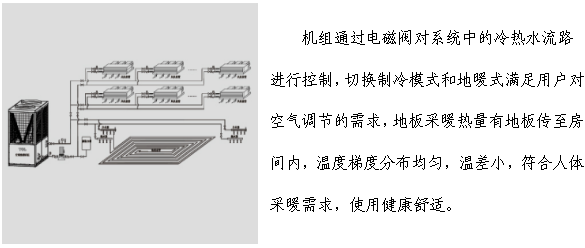信陽空調(diào)地暖熱水機(jī)組工程系統(tǒng)圖