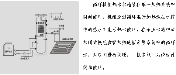 信陽循環(huán)機(jī)組熱水地暖工程系統(tǒng)圖