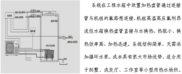 信陽氟循環(huán)機(jī)組工程系統(tǒng)圖