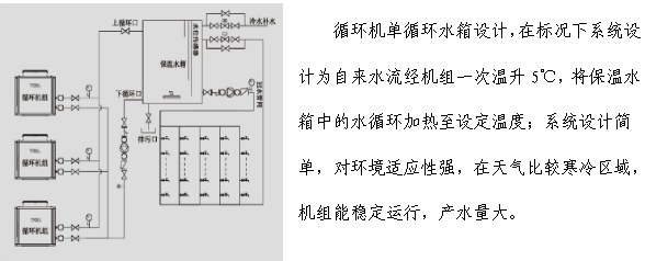 信陽循環(huán)機(jī)組工程系統(tǒng)圖